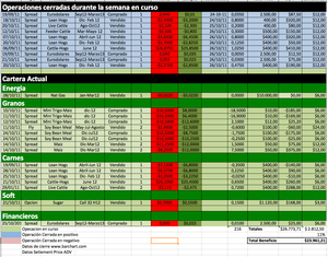 Estados Unidos se supone que no esta en recesión y en Europa se supone que tiene un plan de rescate…(cartera modelo)
